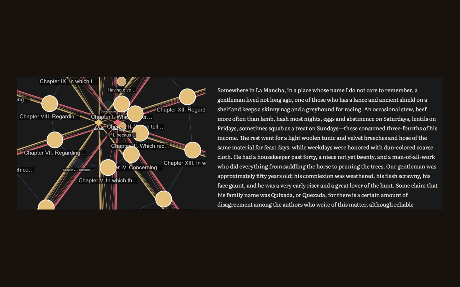 Graph View